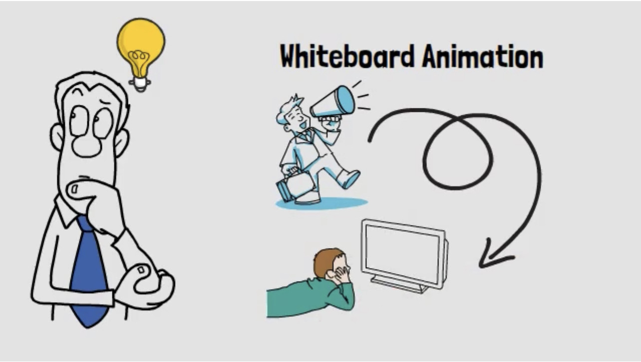 تصميم فيديوهات وايت بورد انيميشن — White board animation.