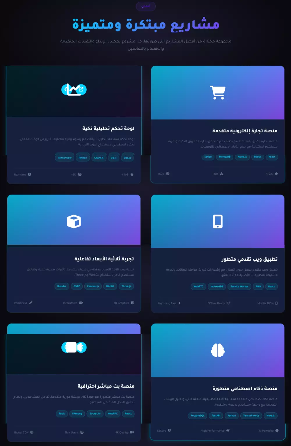 تصميم Portfolio احترافى وجذاب لعرض أعمالك وزيادة فرصك المهنية