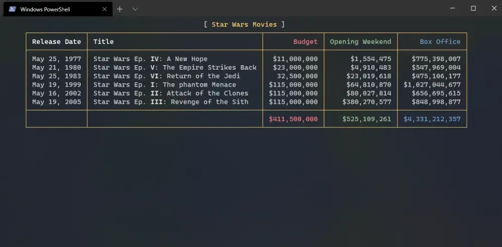 خدمات برمجية متنوعة بلغات مثل c++, c#,sql ,c,python