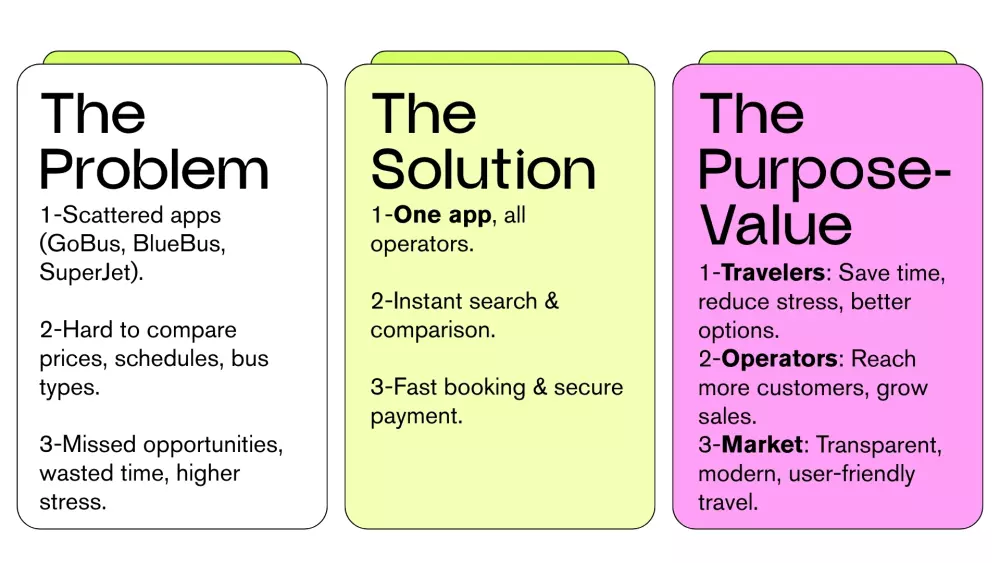 تصميم عرض تقديمي احترافي يعبر عن فكرتك بأسلوب احترافي جذاب