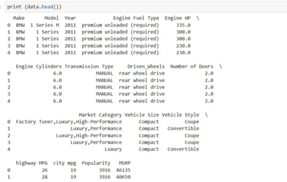 تحليل البيانات وإنشاء Dashboard تفاعلي باستخدام Python أو Power BI