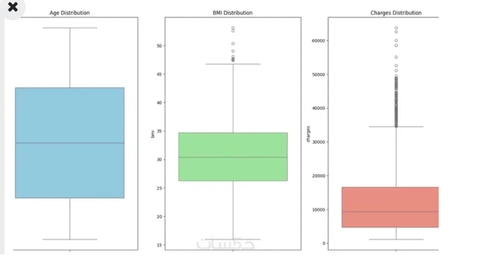 تحليل البيانات وإنشاء Dashboard تفاعلي باستخدام Python أو Power BI