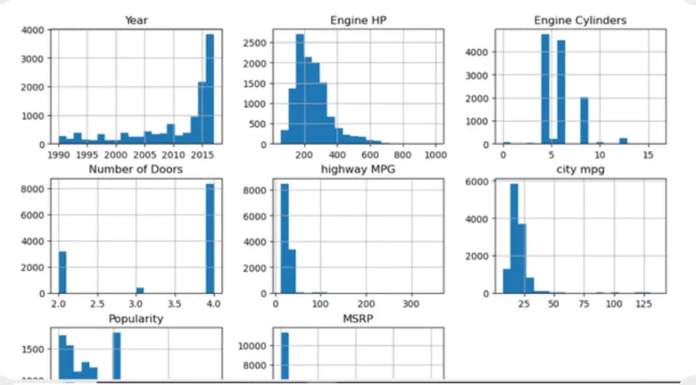 تحليل البيانات وإنشاء Dashboard تفاعلي باستخدام Python أو Power BI