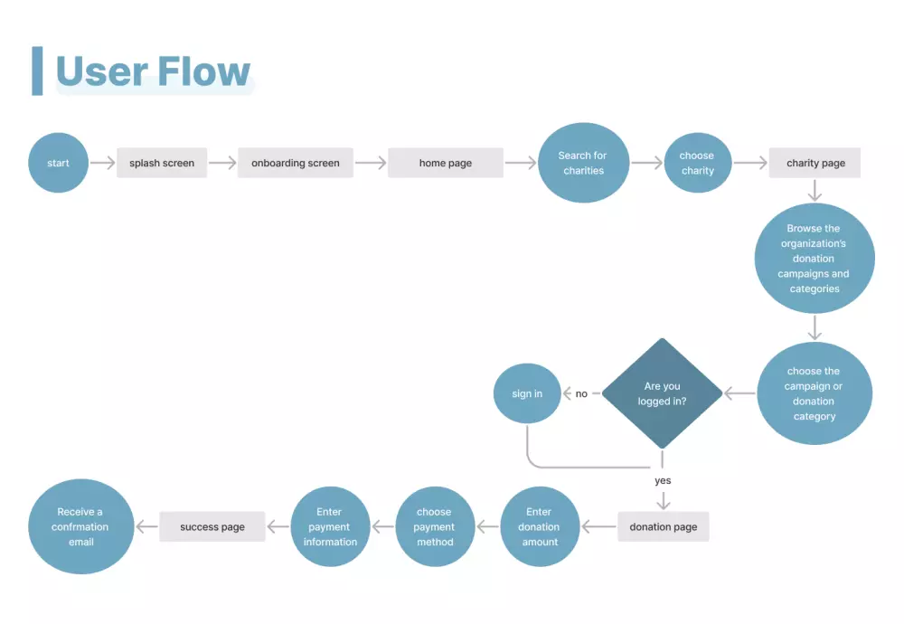 تطبيق تبرعات-UIUX app