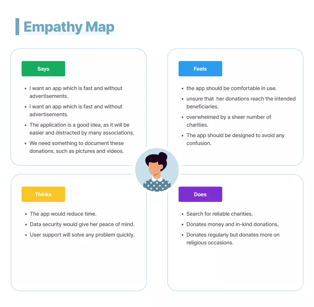تطبيق تبرعات-UIUX app