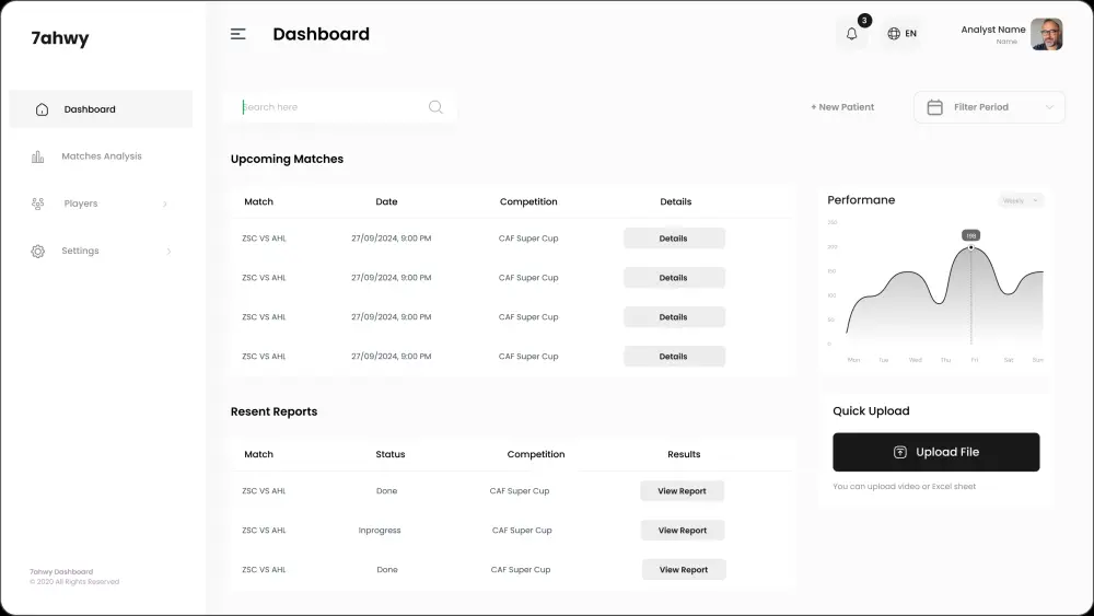 تصميم منصة لتحليل البيانات - Dashboard
