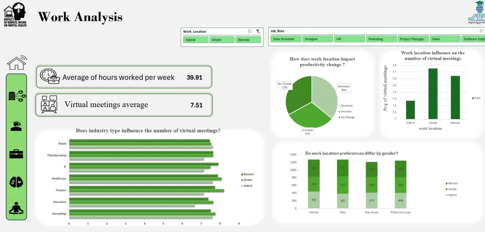 حليل بياناتك وإنشاء Dashboard احترافي باستخدام Excel