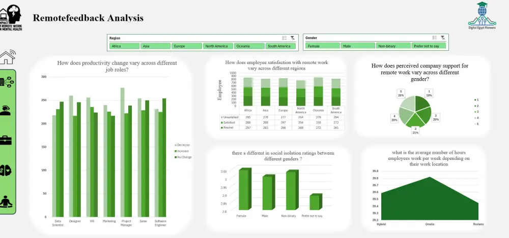 حليل بياناتك وإنشاء Dashboard احترافي باستخدام Excel