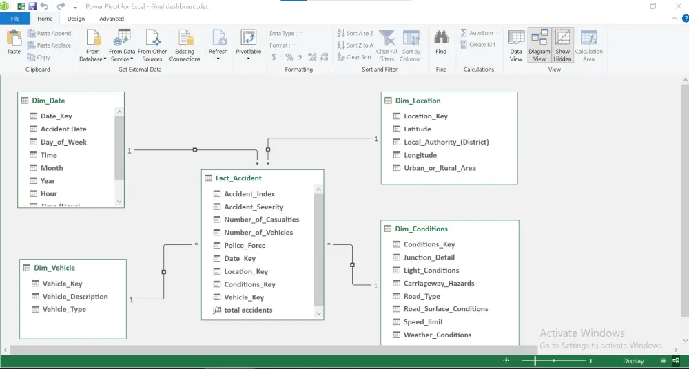 حليل بياناتك وإنشاء Dashboard احترافي باستخدام Excel