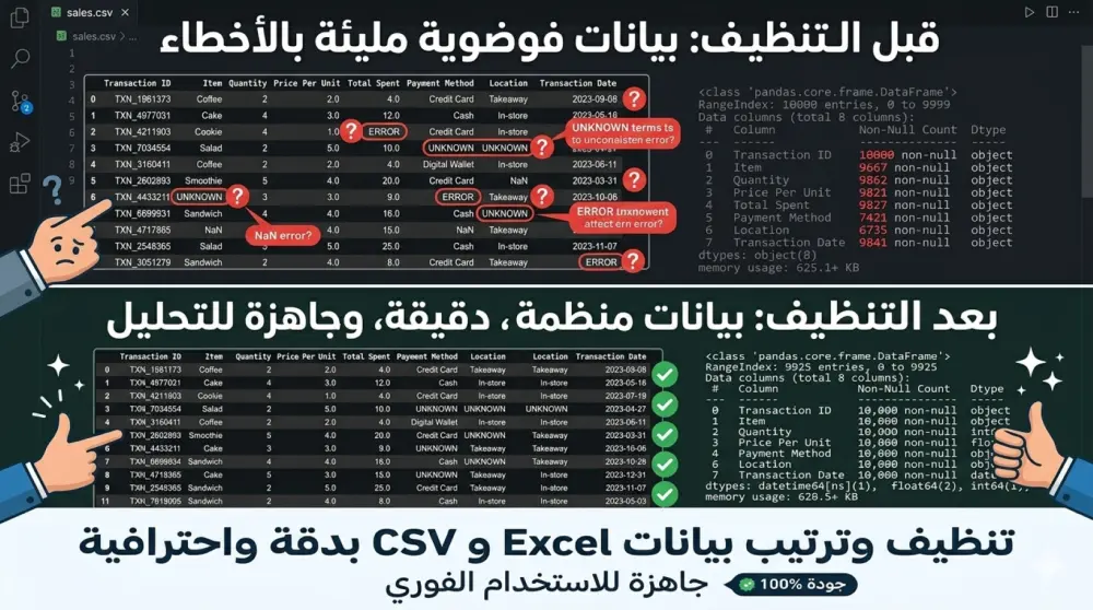 تنظيف و معاجلة البيانات بأداة python بدقة و جاهزة للتحليل