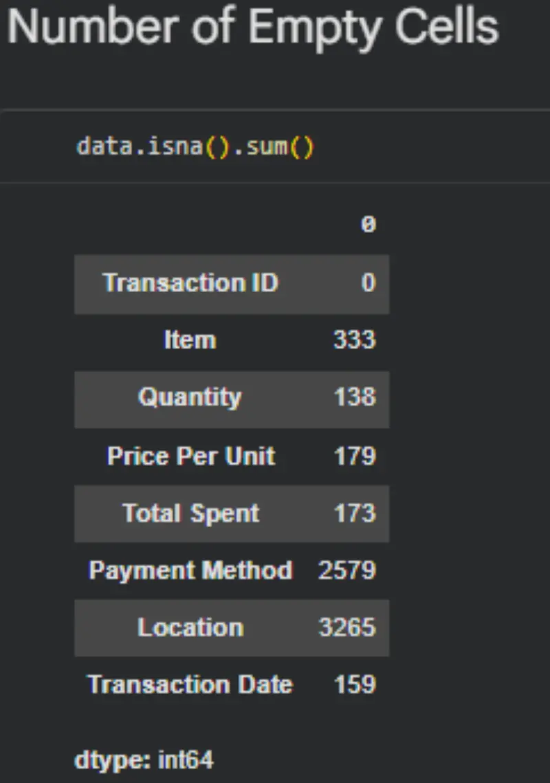تنظيف و معاجلة البيانات بأداة python بدقة و جاهزة للتحليل