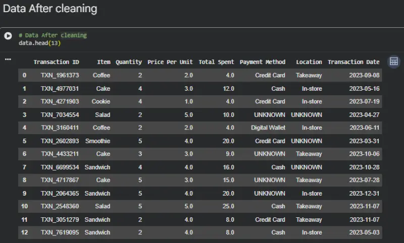 تنظيف و معاجلة البيانات بأداة python بدقة و جاهزة للتحليل