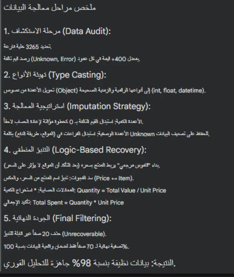 تنظيف و معاجلة البيانات بأداة python بدقة و جاهزة للتحليل