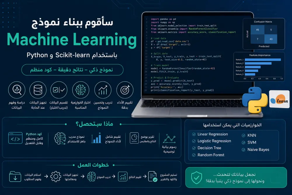 سأقوم بتحليل بياناتك وإنشاء رسوم بيانية احترافية باستخدام Python