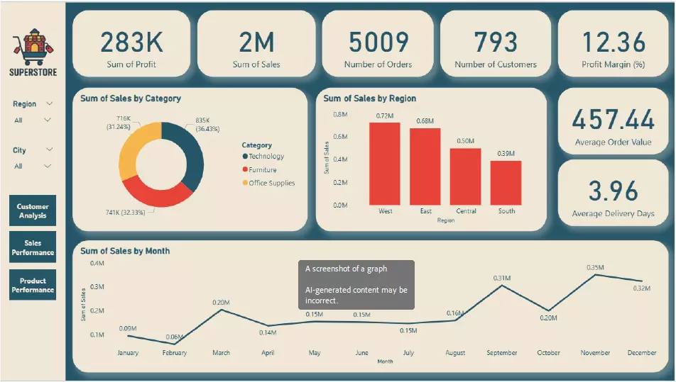 تحليل بياناتك باستخدام Excel وPower BI بشكل احترافي وسهل الاستخدام