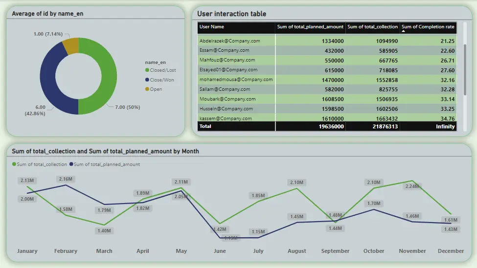 تحليل بياناتك باستخدام Excel وPower BI بشكل احترافي وسهل الاستخدام
