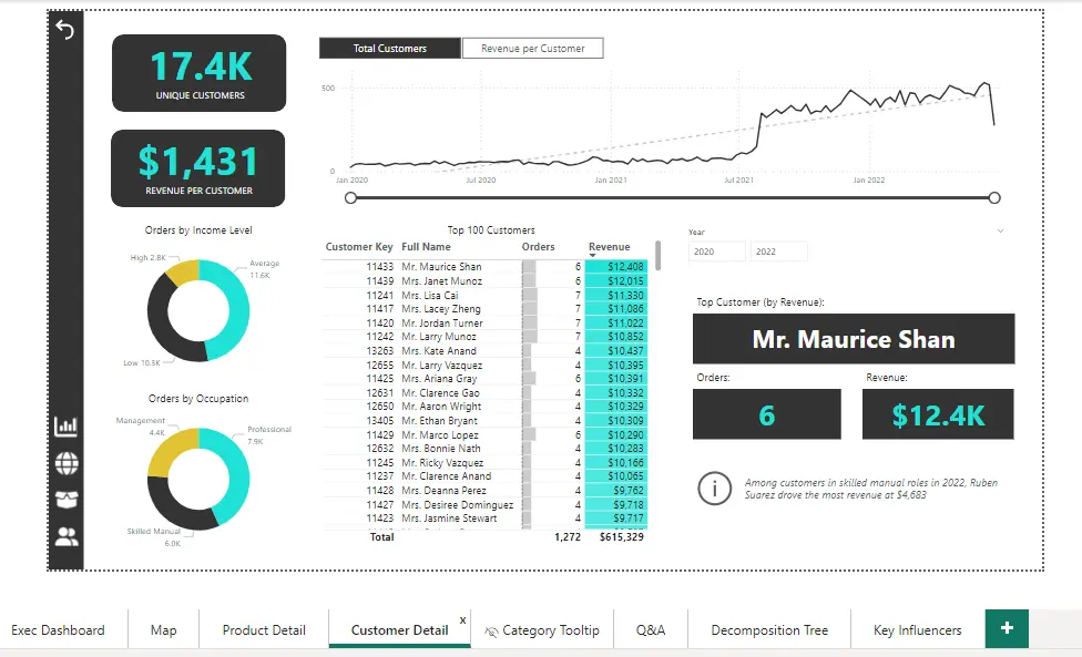 تحليل بياناتك باستخدام Excel وPower BI بشكل احترافي وسهل الاستخدام