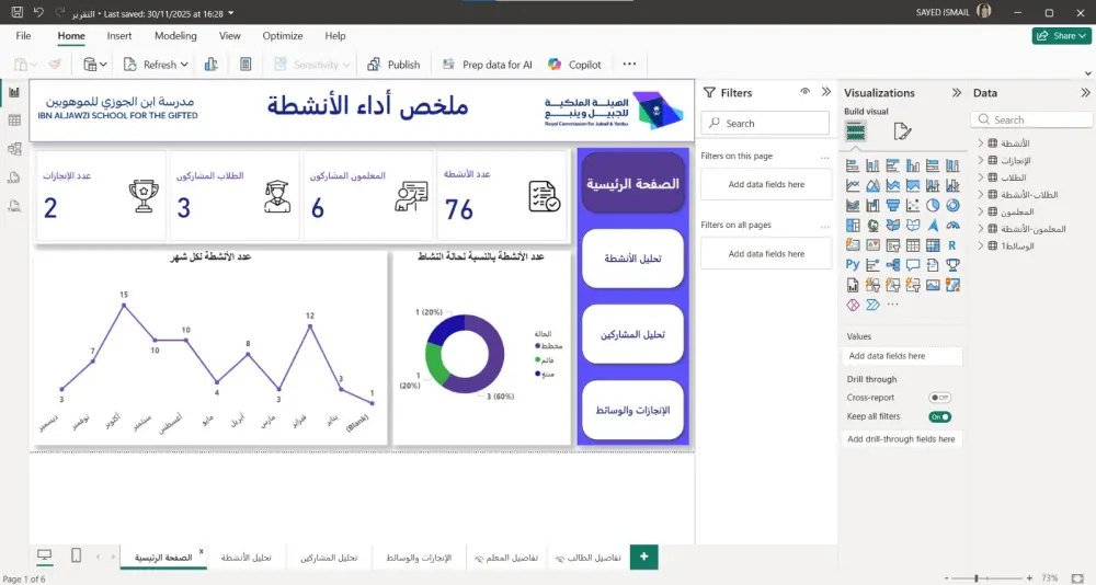 تصميم Dashboard احترافي باستخدام Power Bi