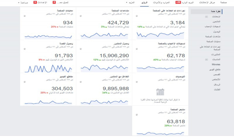 سأنشر اعلانك على صفحتى الملونيه المتفاعله على الفيسبوك