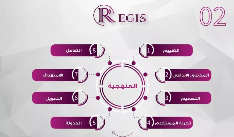 تصميم احترافي لملف الشركة profile Company