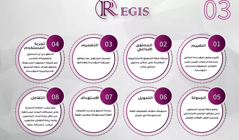 تصميم احترافي لملف الشركة profile Company