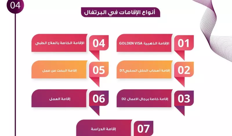 تصميم احترافي لملف الشركة profile Company