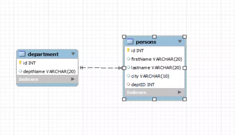 تصميم قاعدة بيانات (Database Design)