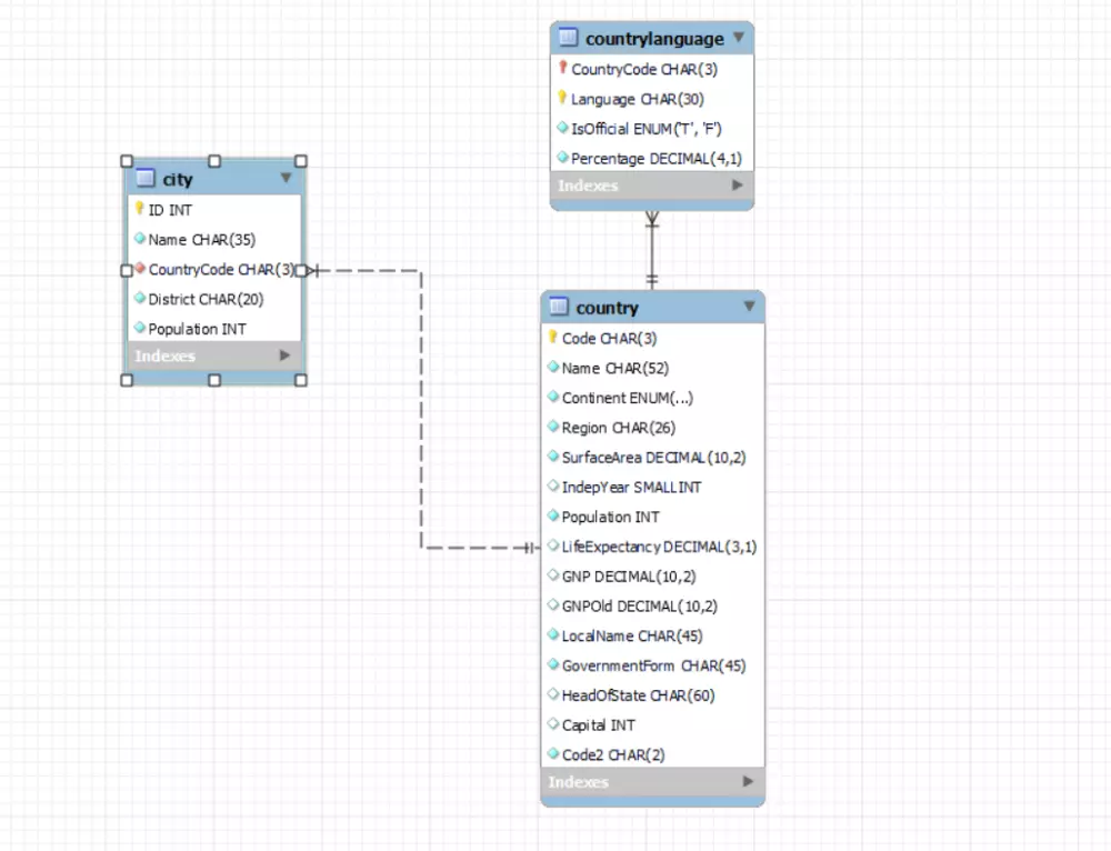 تصميم قاعدة بيانات (Database Design)