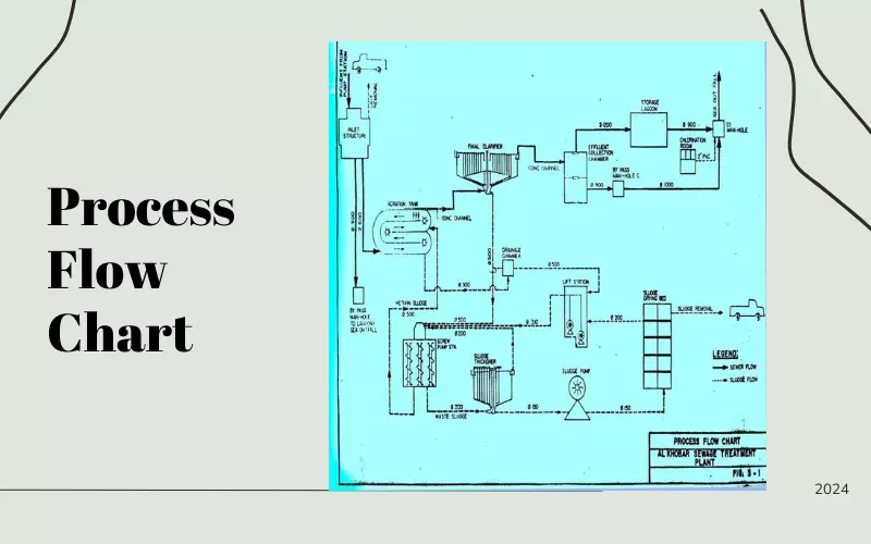 إعداد عرض تقديمي PowerPoint باللغة العربية والإنجليزية