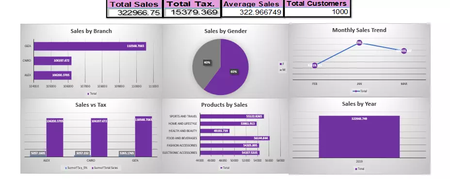 سنصمم لك ملف Excel احترافي مع Dashboard تفاعلي