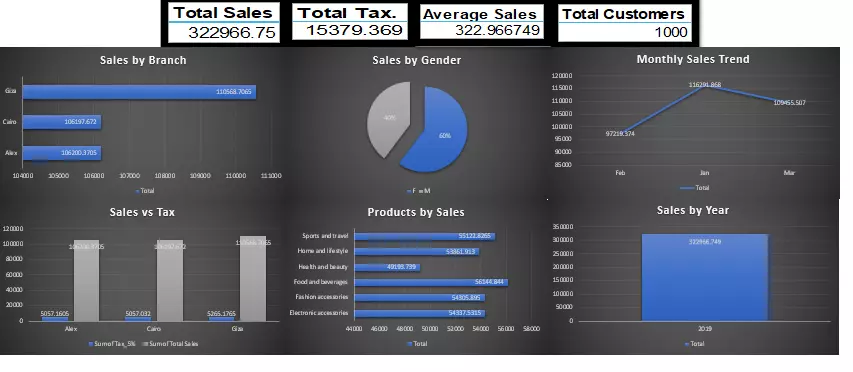 سنصمم لك ملف Excel احترافي مع Dashboard تفاعلي