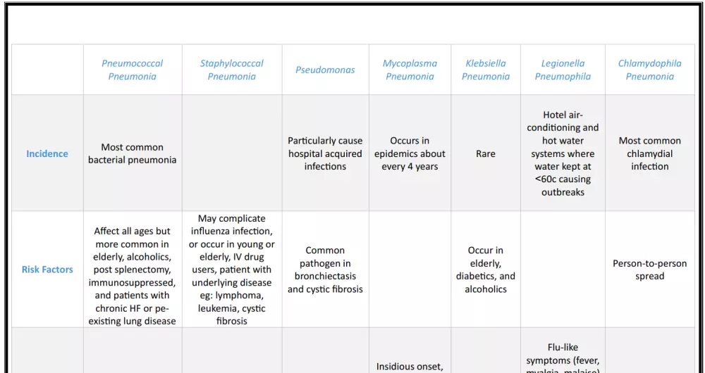 شرح المواد الطبية الخاصة بكلية الطب البشري
