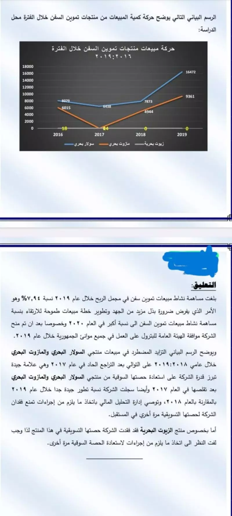 تحليل مالي