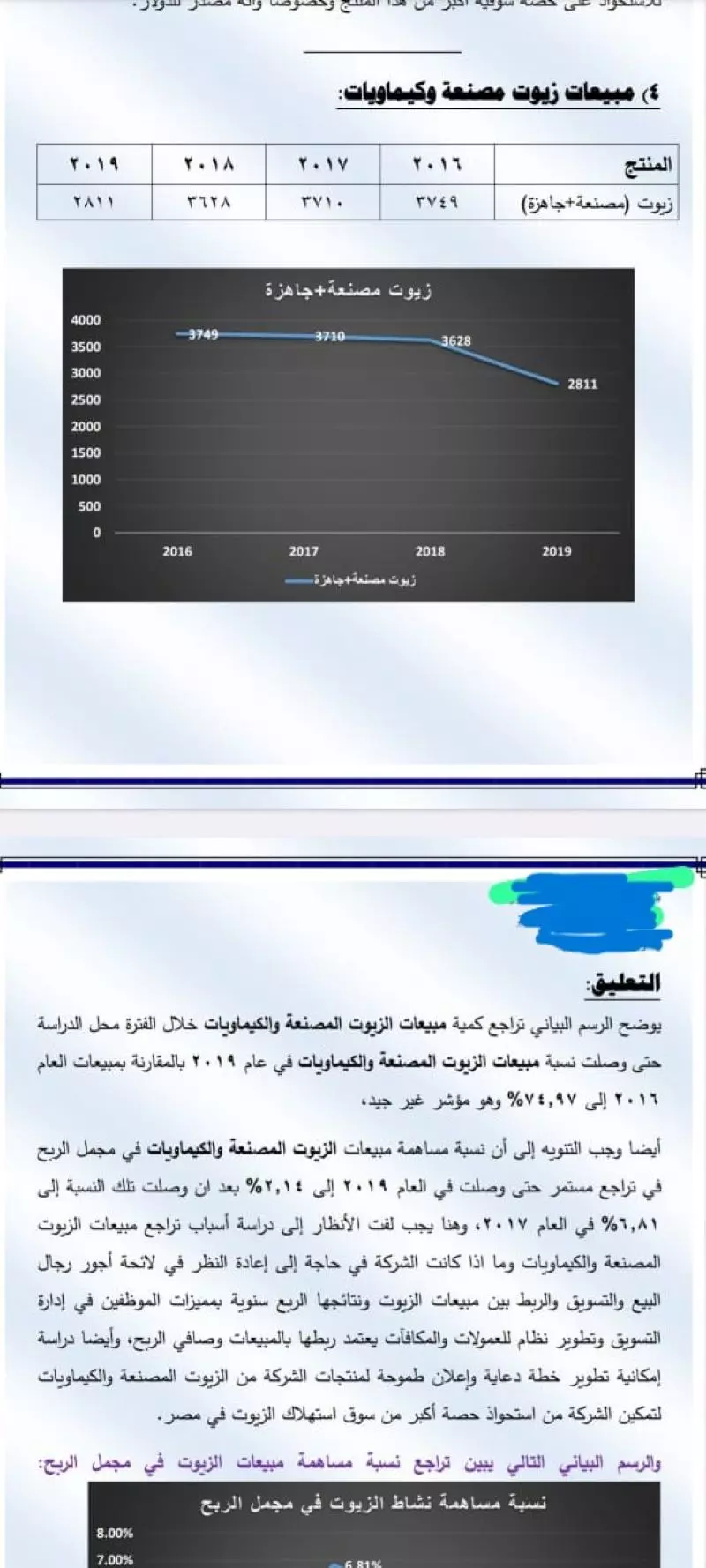 تحليل مالي