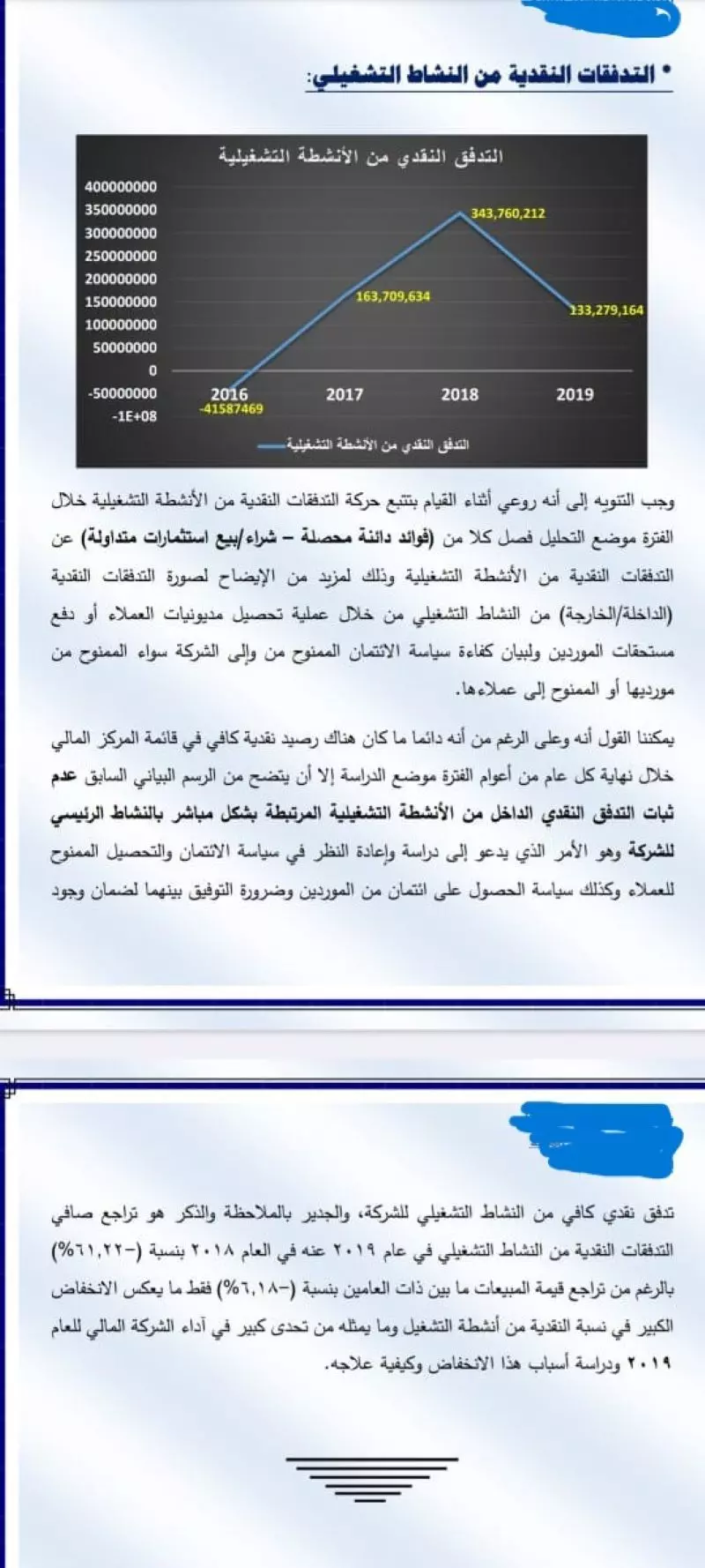 تحليل مالي