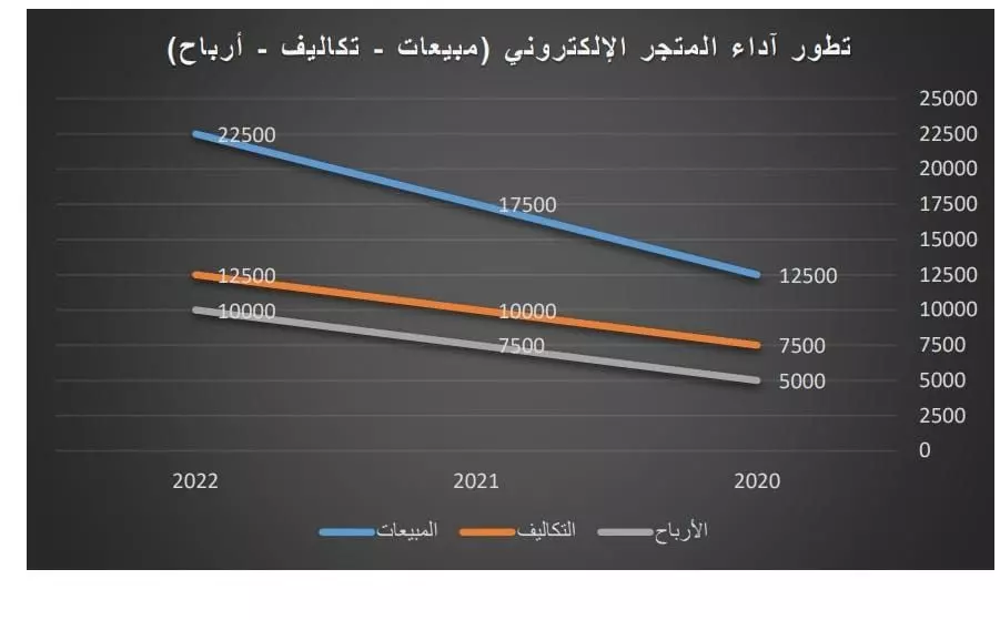 تحليل مالي