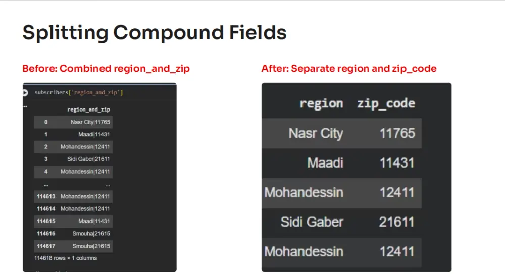 تنظيف وتحليل البيانات وإنشاء Dashboard احترافية ب power BI