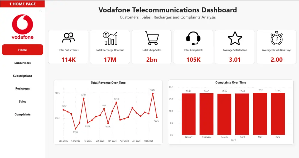 تنظيف وتحليل البيانات وإنشاء Dashboard احترافية ب power BI