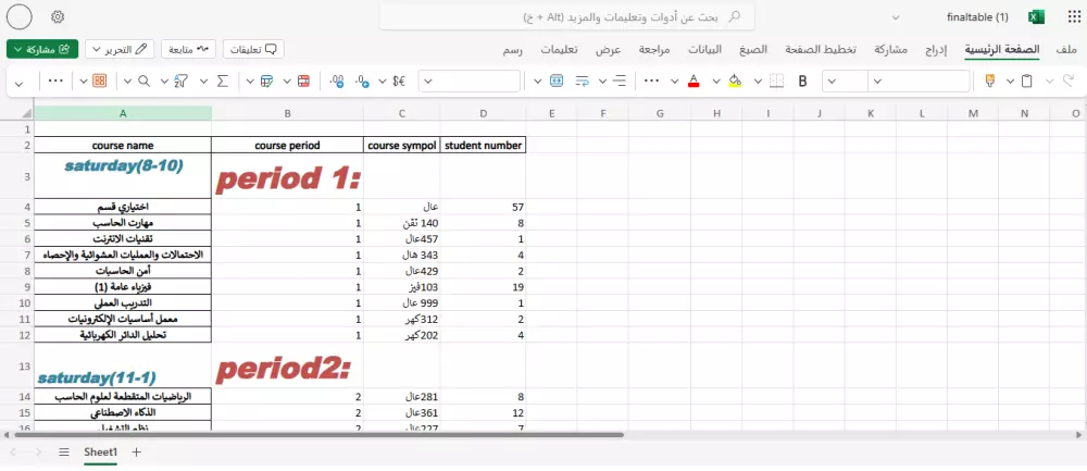أدوات الإنتاجية والعروض: Excel, Sheets, Power point,canva
