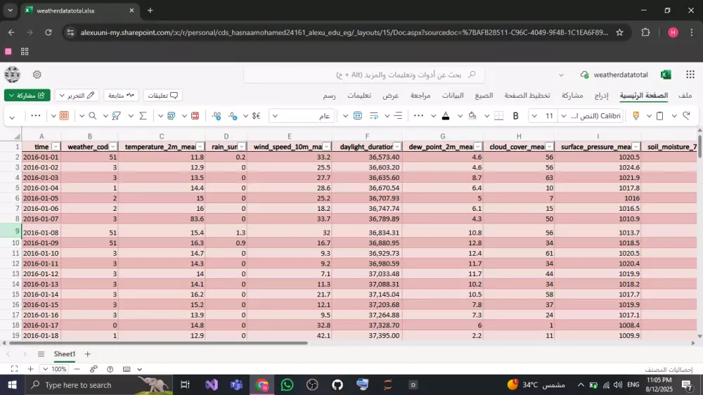 أدوات الإنتاجية والعروض: Excel, Sheets, Power point,canva