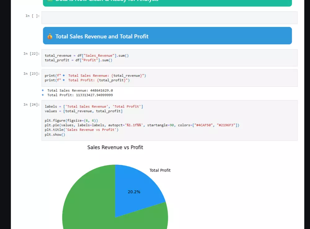 تنظيف وتحليل بياناتك باستخدام Python وSQLوPower BI وعرض النتائج باحترافية