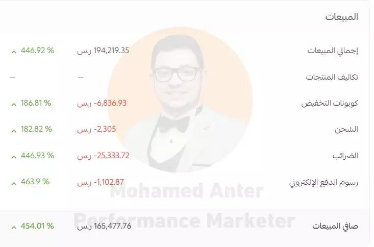 إنشاء الاعلانات الممولة  - جميع المنصات ( شهرياً )