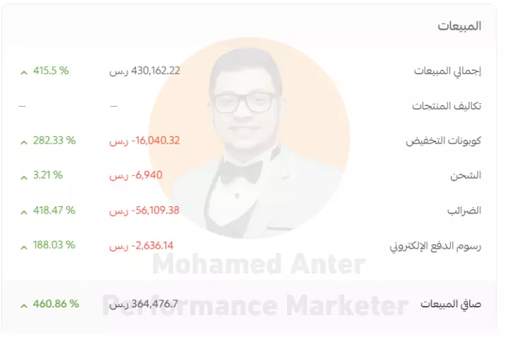 إنشاء الاعلانات الممولة  - جميع المنصات ( شهرياً )