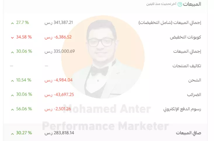 إنشاء الاعلانات الممولة  - جميع المنصات ( شهرياً )