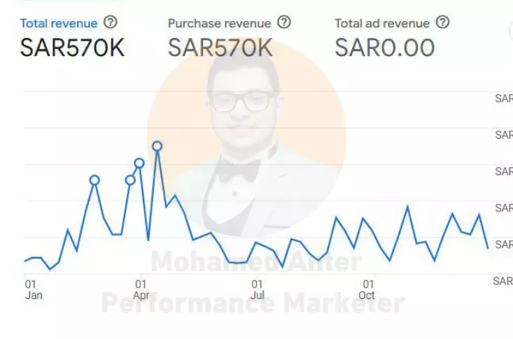 إنشاء الاعلانات الممولة  - جميع المنصات ( شهرياً )