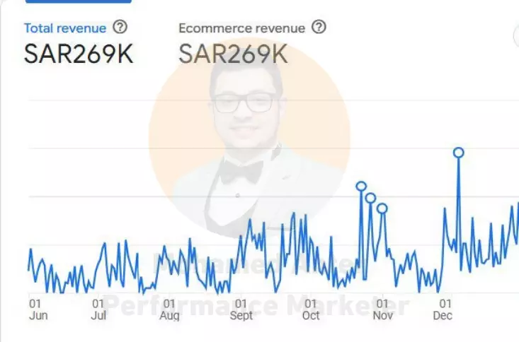 إنشاء الاعلانات الممولة  - جميع المنصات ( شهرياً )