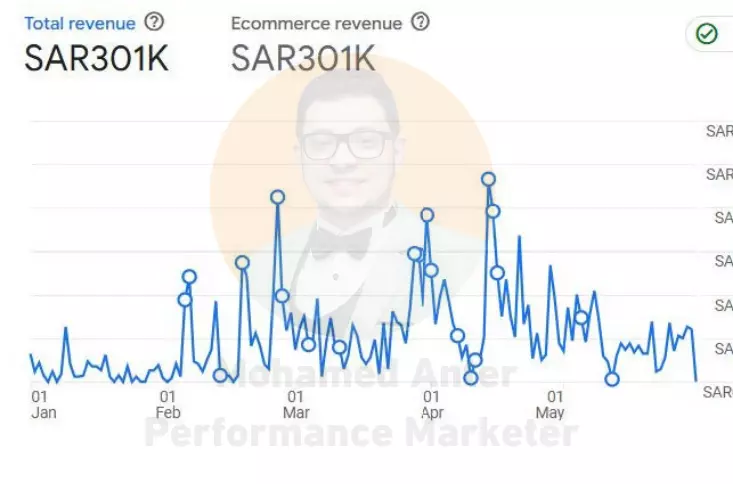 إنشاء الاعلانات الممولة  - جميع المنصات ( شهرياً )