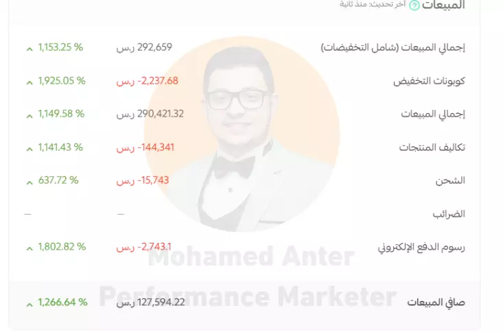 إنشاء الاعلانات الممولة  - جميع المنصات ( شهرياً )