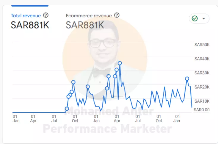 إنشاء الاعلانات الممولة  - جميع المنصات ( شهرياً )