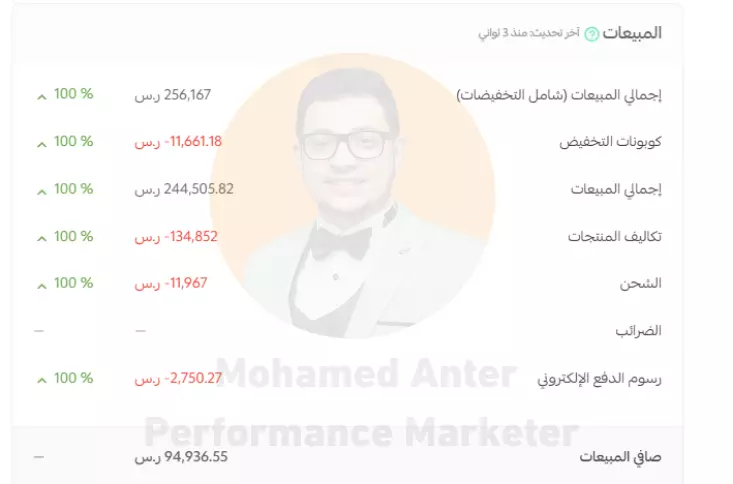 إنشاء الاعلانات الممولة  - جميع المنصات ( شهرياً )